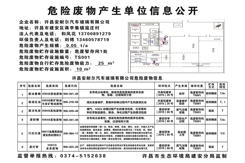 固體廢物環(huán)境防治信息公開(kāi)